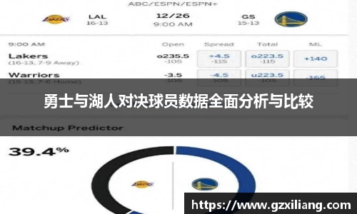 勇士与湖人对决球员数据全面分析与比较